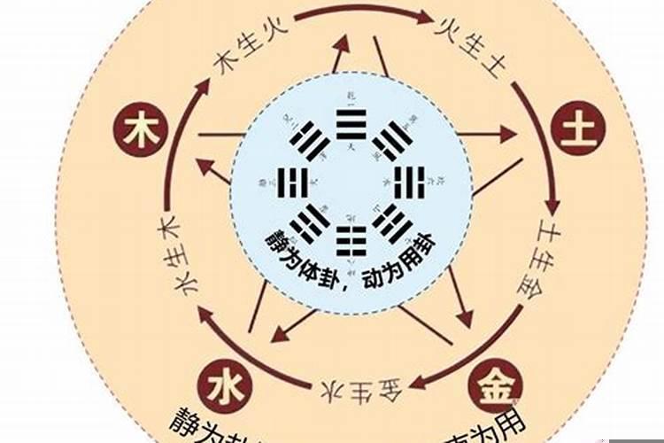 怎么算紫薇命格