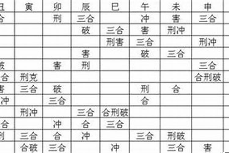 四柱八字的刑冲克害
