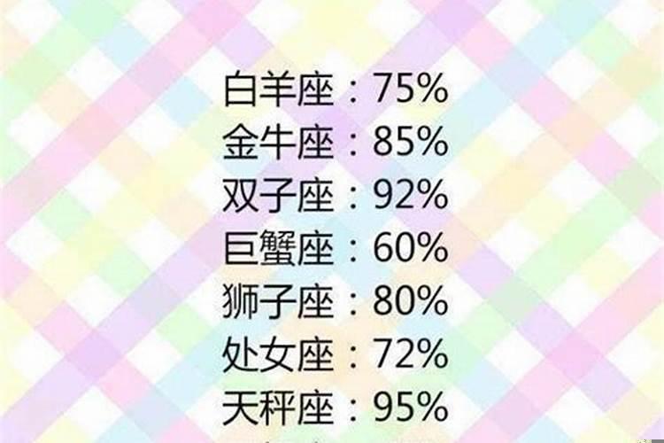 十二星座表白语