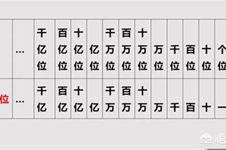 时间的计数单位是什么