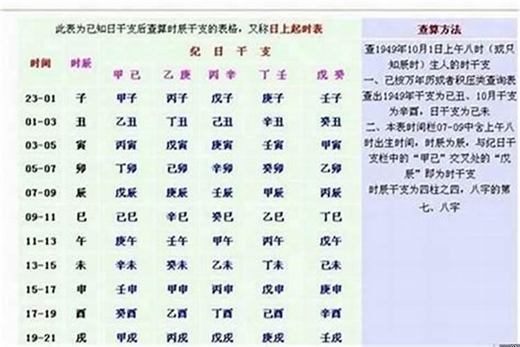 合八字需要具体时辰吗