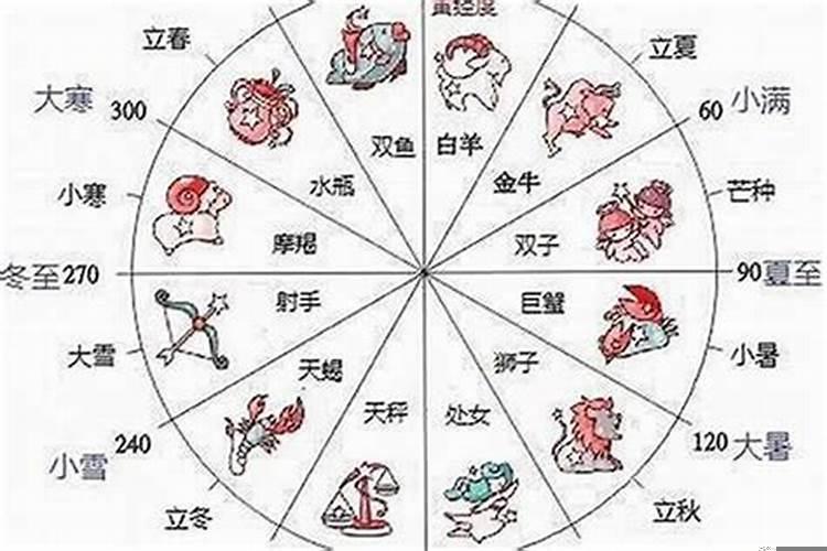 19960806农历是什么星座