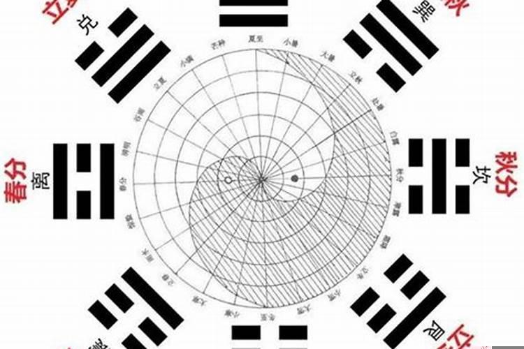 顺八卦和逆八卦的区别在哪