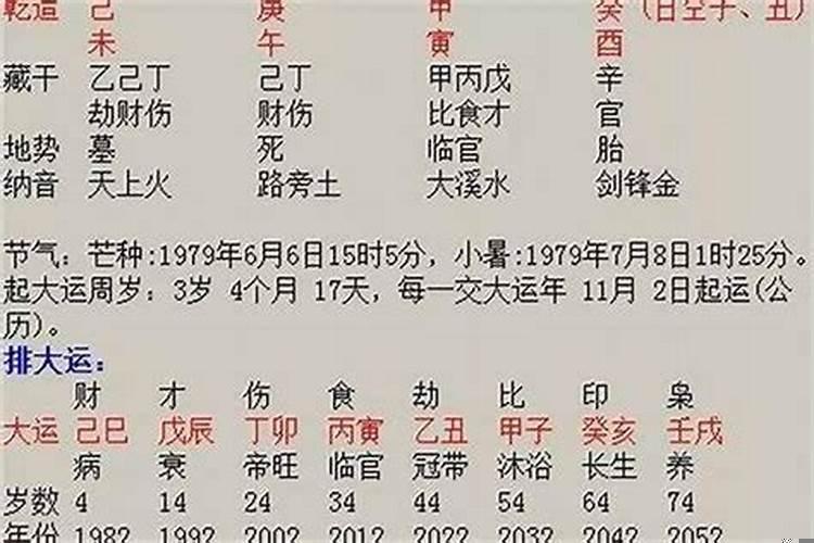 八字可以算出另一半吗