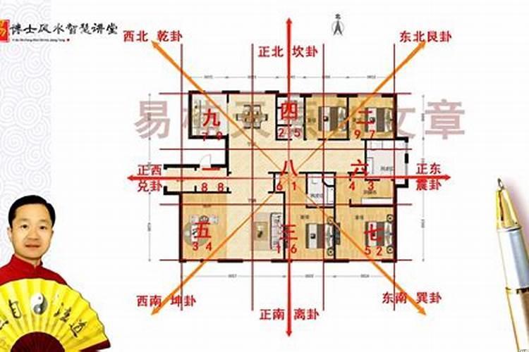 房子八运是什么