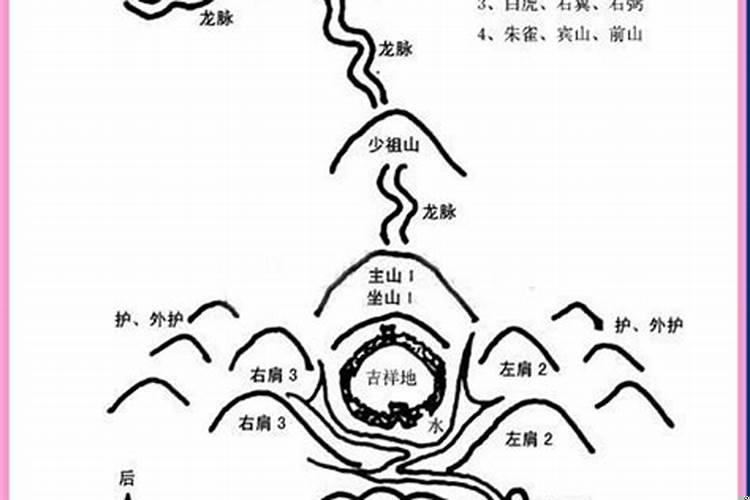 青龙高还是右虎高坟墓