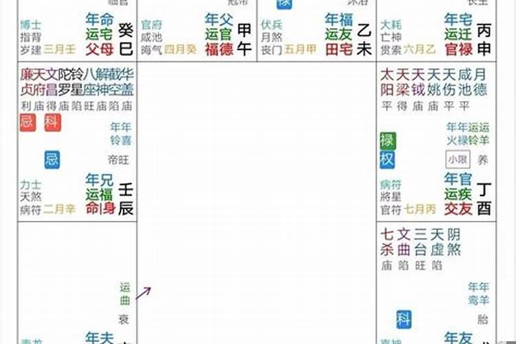 家庭婚姻宫与夫妻宫三合