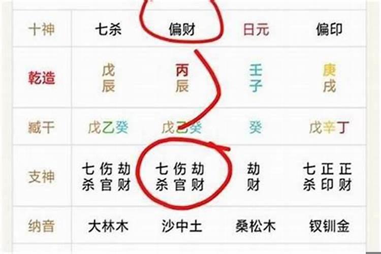 四柱比劫多财多身弱的八字