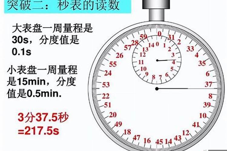 时间的计数单位是什么