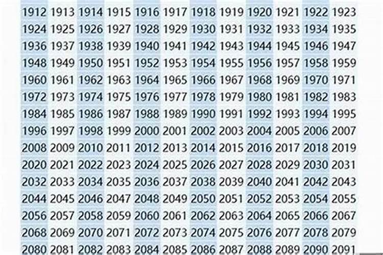 2021年十二生肖月份