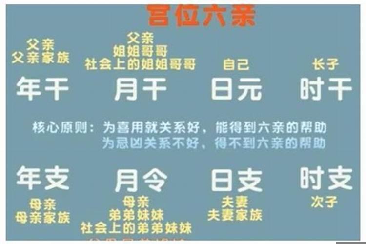 八字如何看父母宫