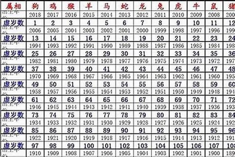 43年的人今年多少岁