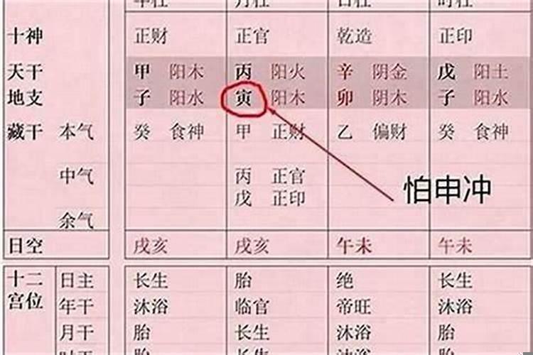 八字格局论最准