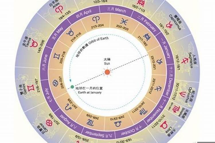 十二星座真的有十三星座吗