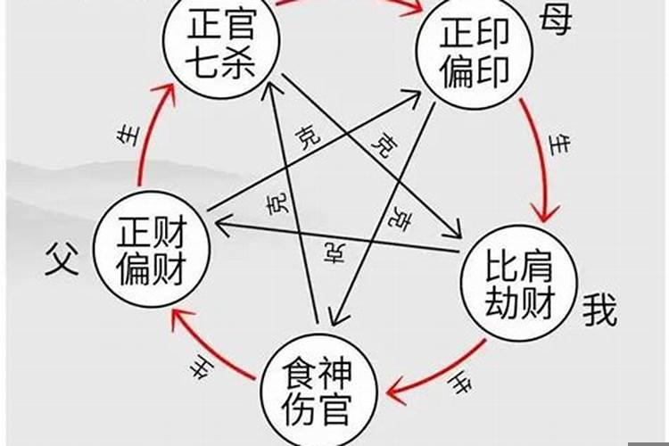 八字什么是比肩