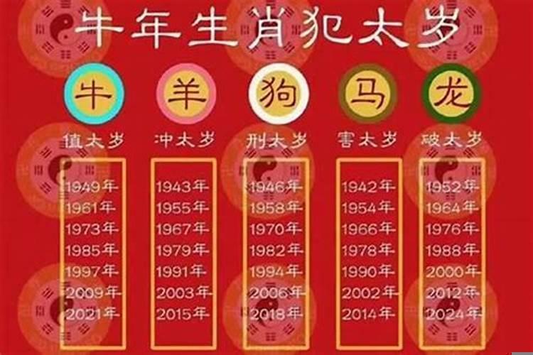 2019太岁方位