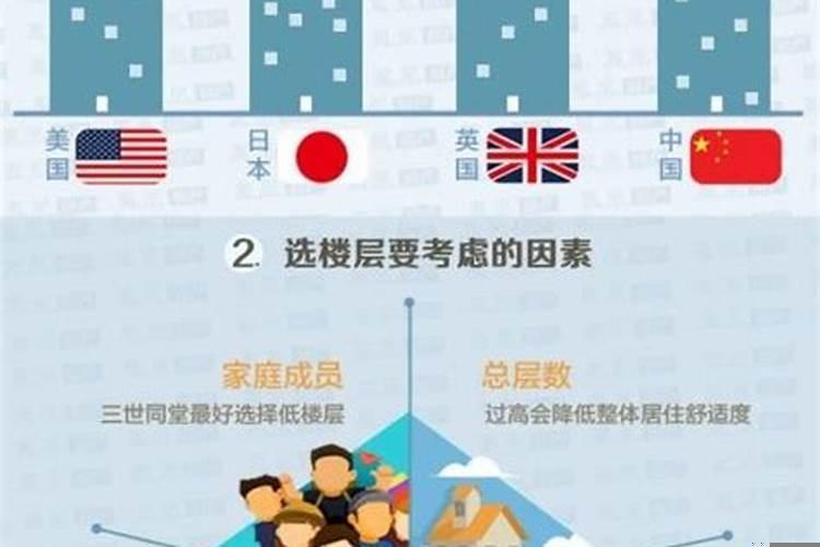 买房子要注意什么楼层风水学
