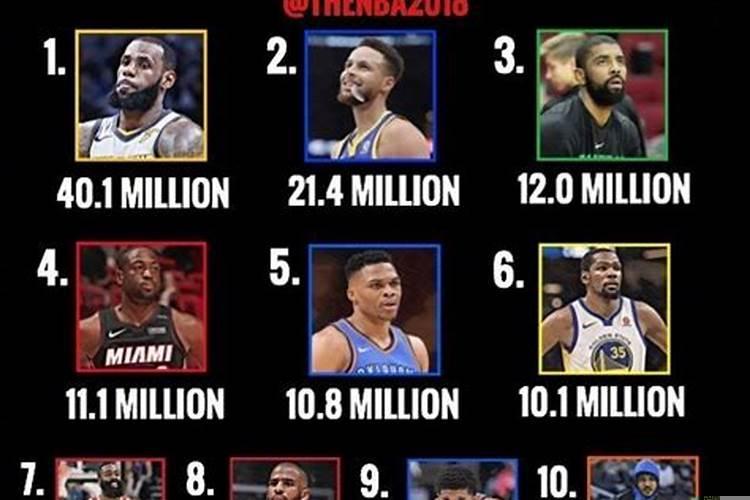 nba球星最多的星座