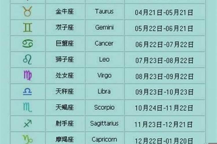 十二星座真的有十三星座吗