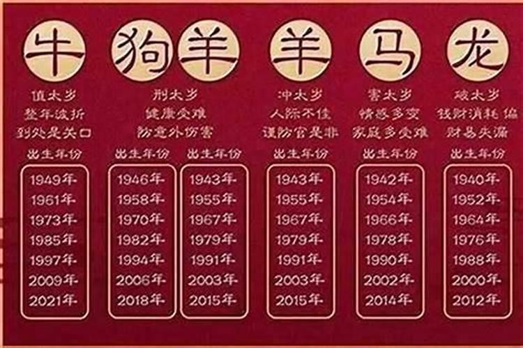 二o二二年农历是什么年