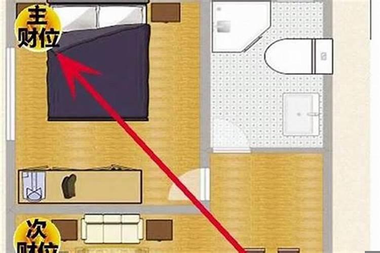 如何知道自己的财位方向