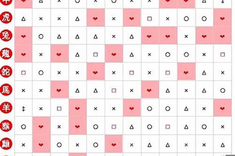 生肖配对第一星座网
