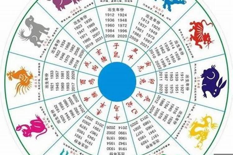 十二时辰和十二生肖的关系