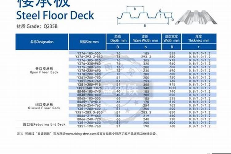 院子地面高了好吗