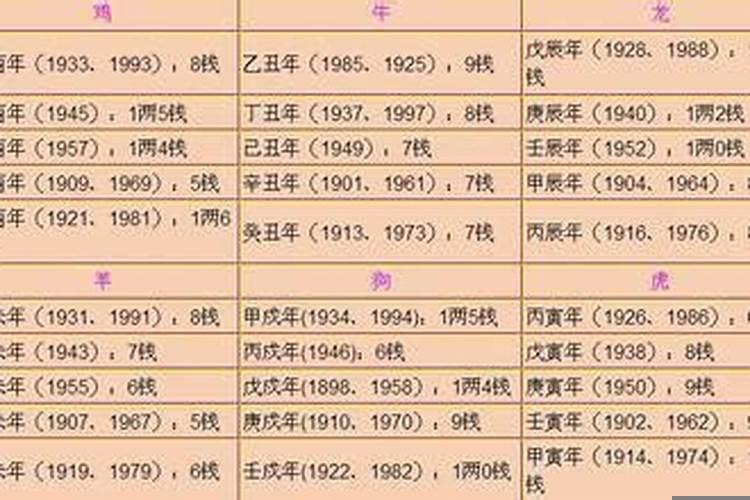 算命是准确的吗