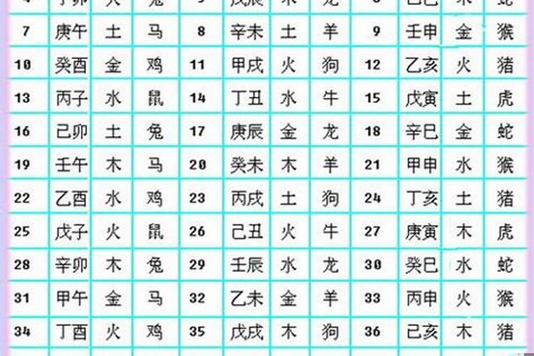 属相金木水火土配对