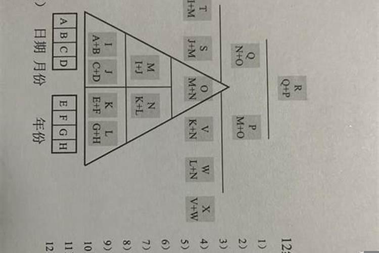五行得分什么意思