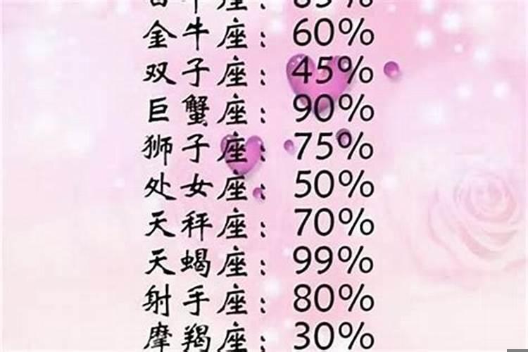 哪个生肖最容易出轨