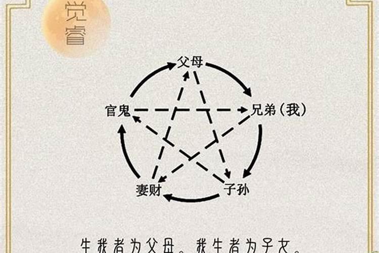 夫妻命里相克怎么破解