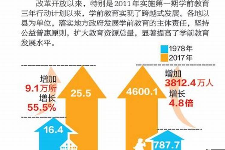 过了四十事业不成就难了