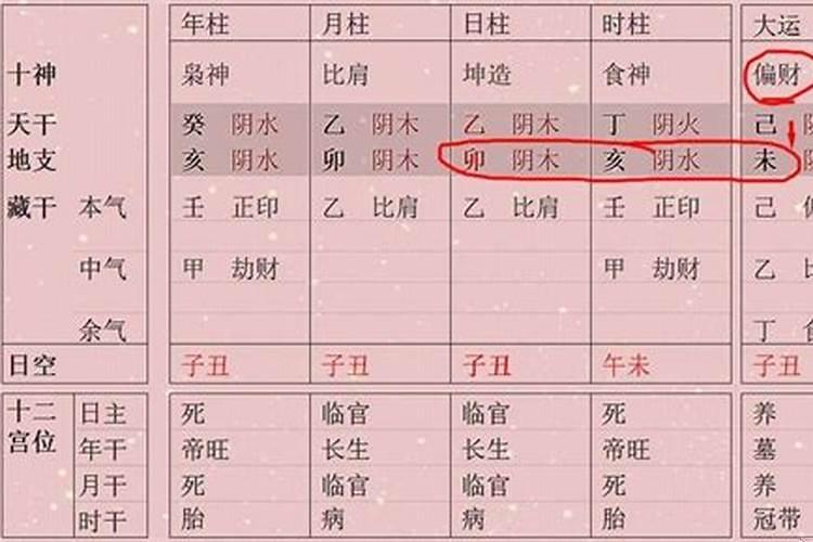 女八字以财为夫星