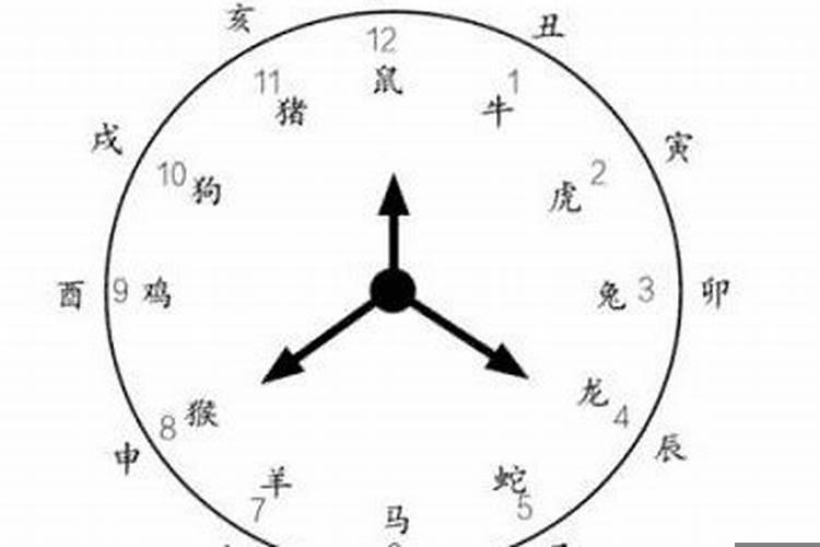 酉时到丑时是几点到几点