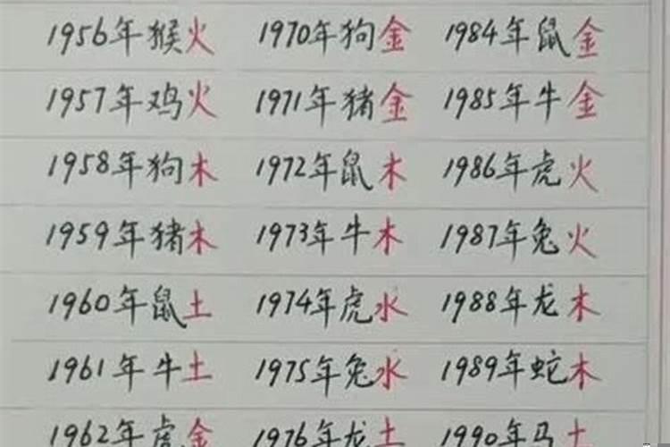 属相金木水火土配对