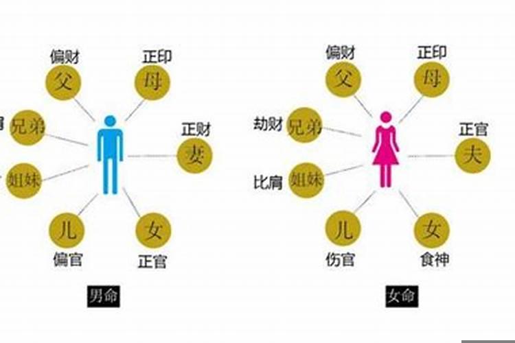 八字如何看六亲关系