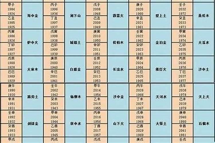 金木水火土五婚姻配对表
