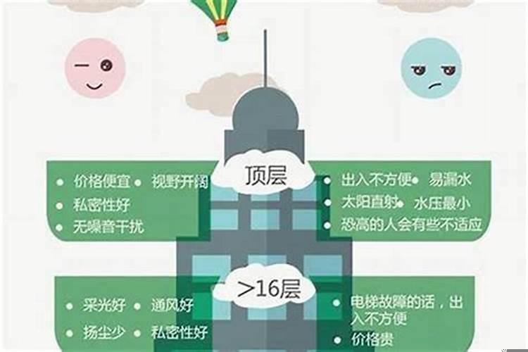 高层楼不能买哪个楼层