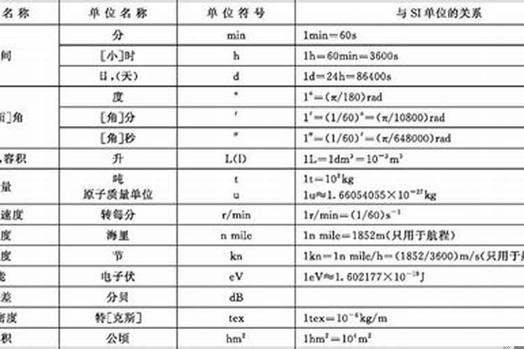 时间的计量单位有哪些