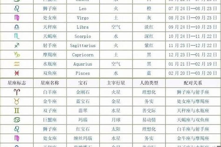 怎么样才能测星座