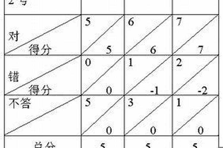 五行得分什么意思