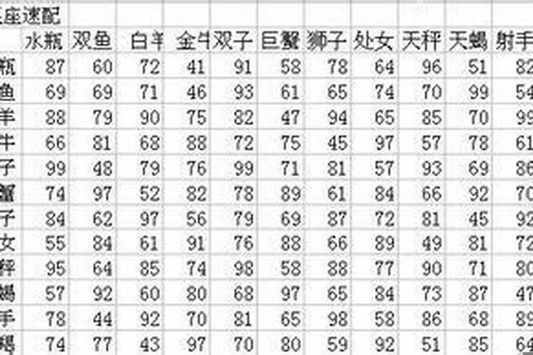 财运最好的生肖搭配