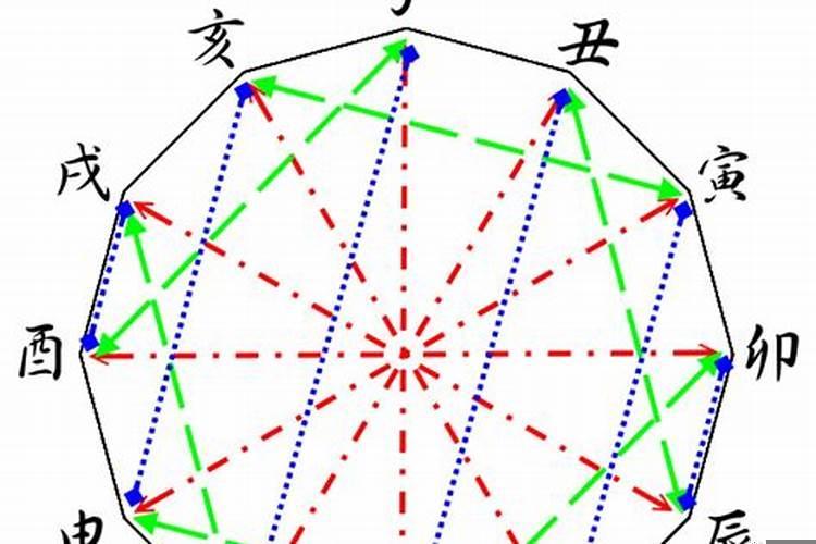 十二地支干相生相克相冲