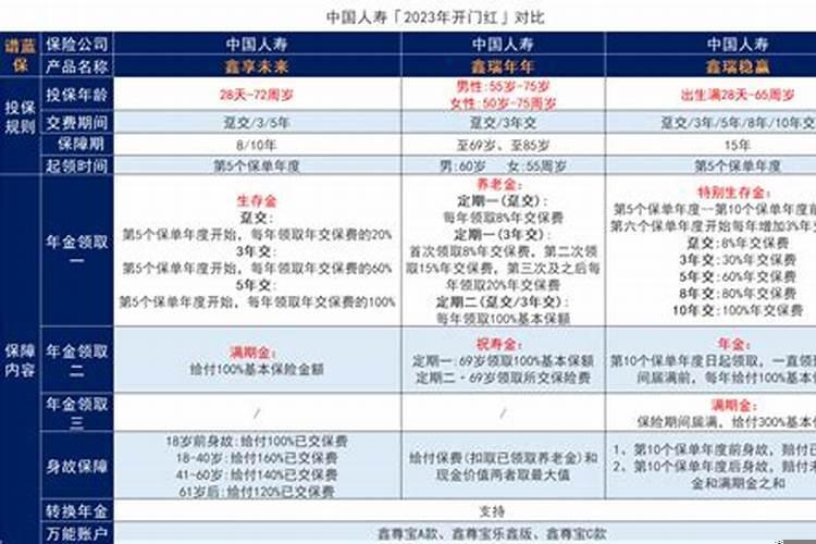 2021年开门红哪家好