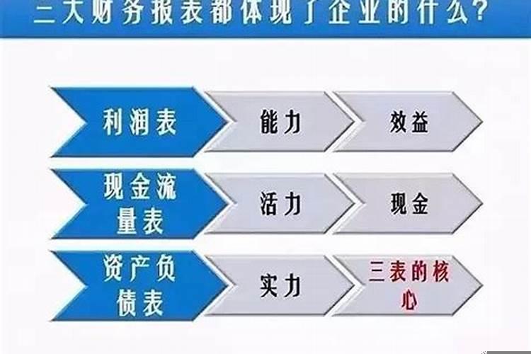 会计是财务的基础吗