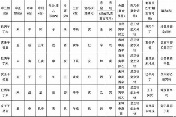 二十四择日吉凶定局