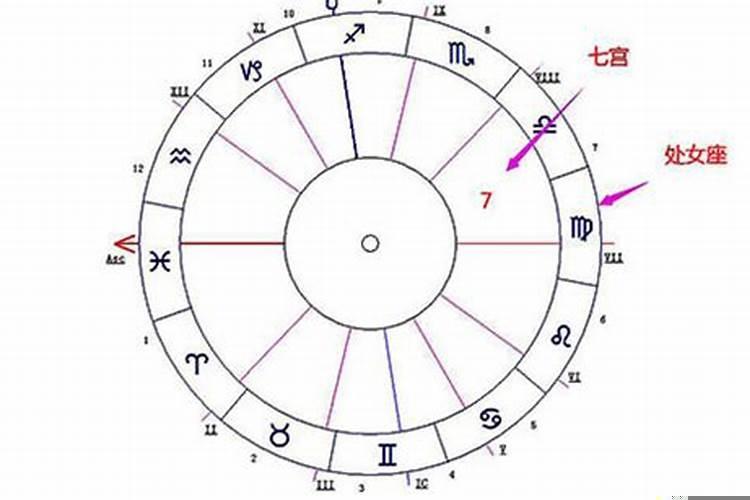 处女座婚姻幸福的不多