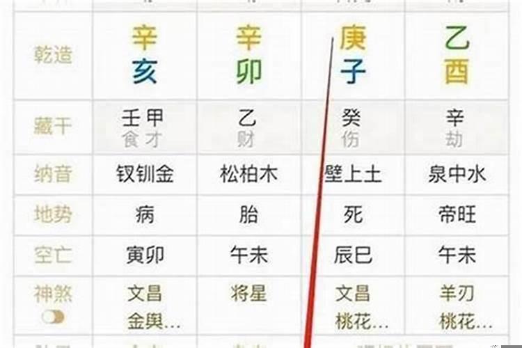 八字过弱好不好?